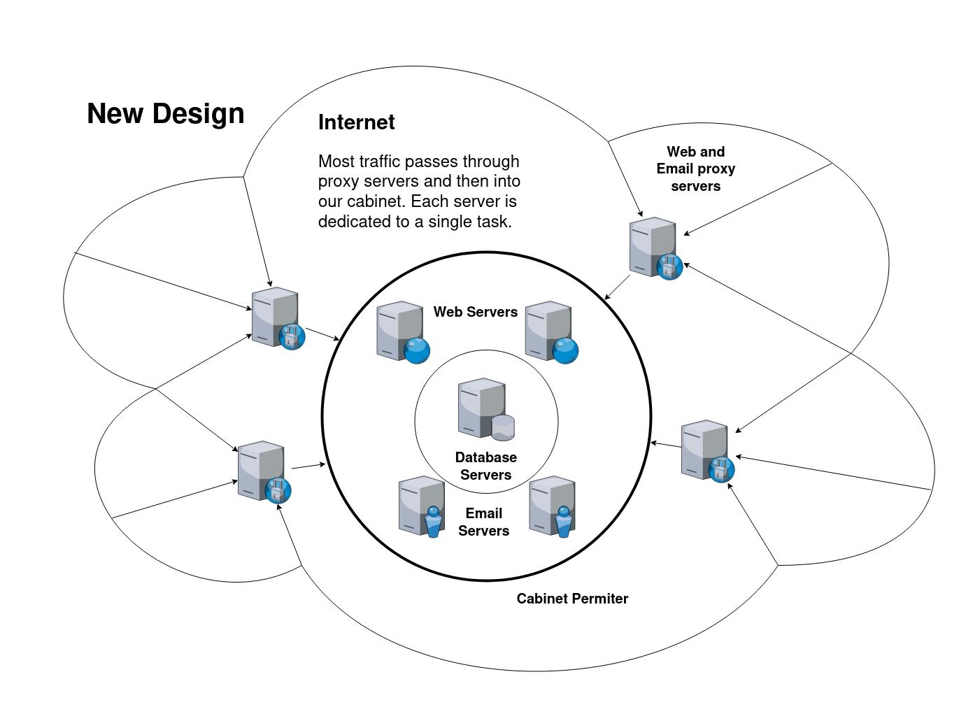 new-network-design.jpg