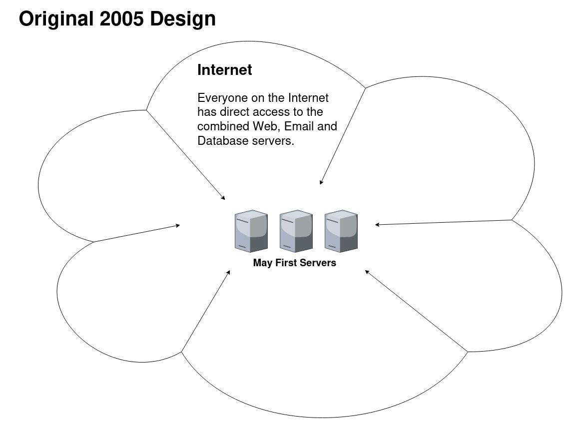 original-network-design.jpg